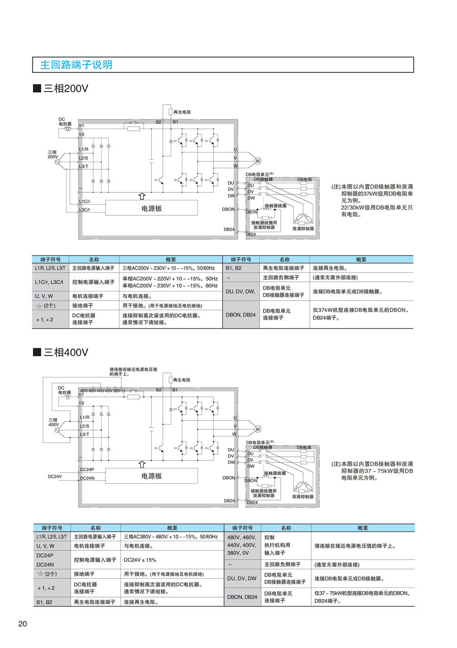 東元F系列標準電機